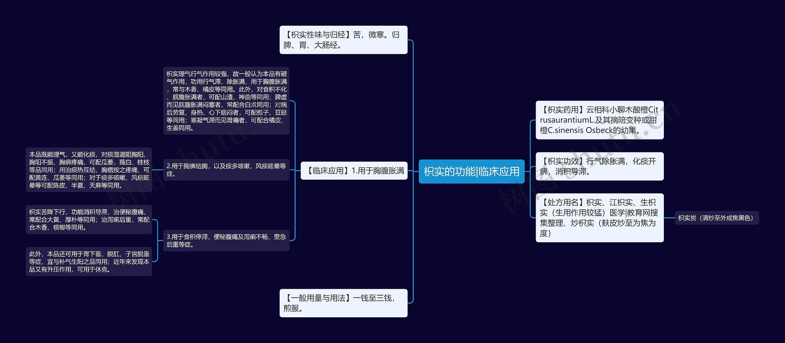 枳实的功能|临床应用