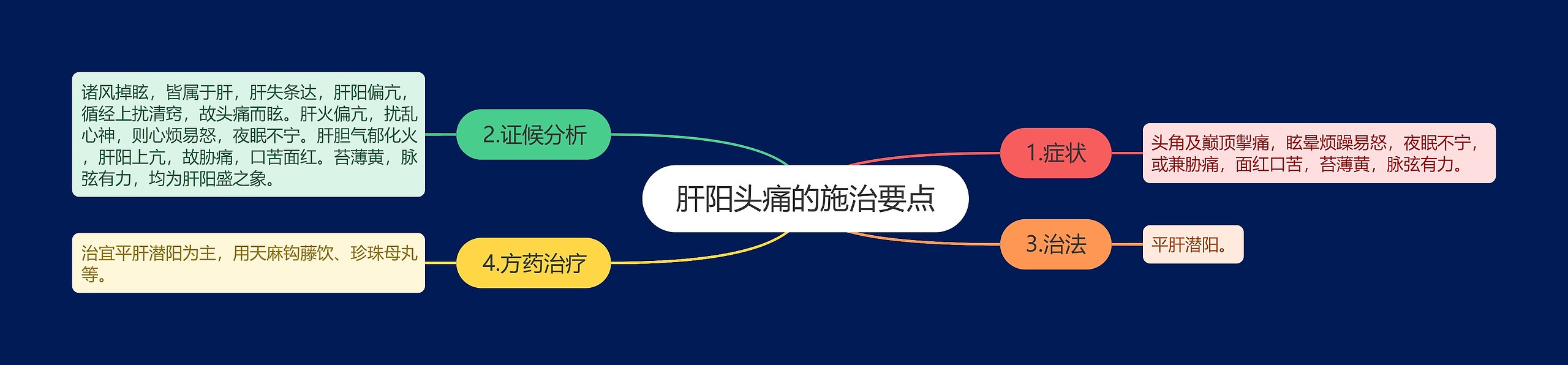 肝阳头痛的施治要点 肝阳头痛的施治要点