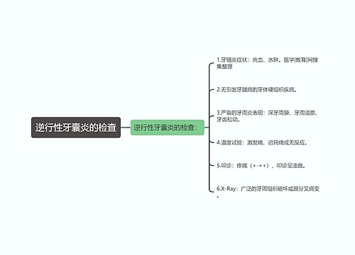 逆行性牙囊炎的检查