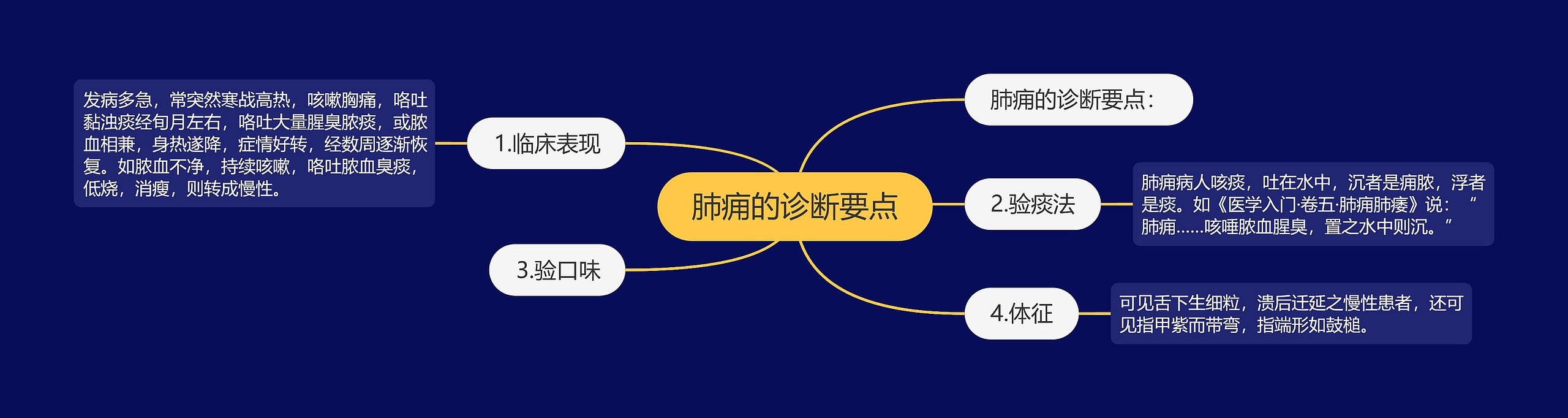 肺痈的诊断要点 肺痈的诊断要点