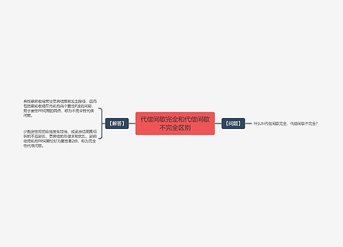 代偿间歇完全和代偿间歇不完全区别