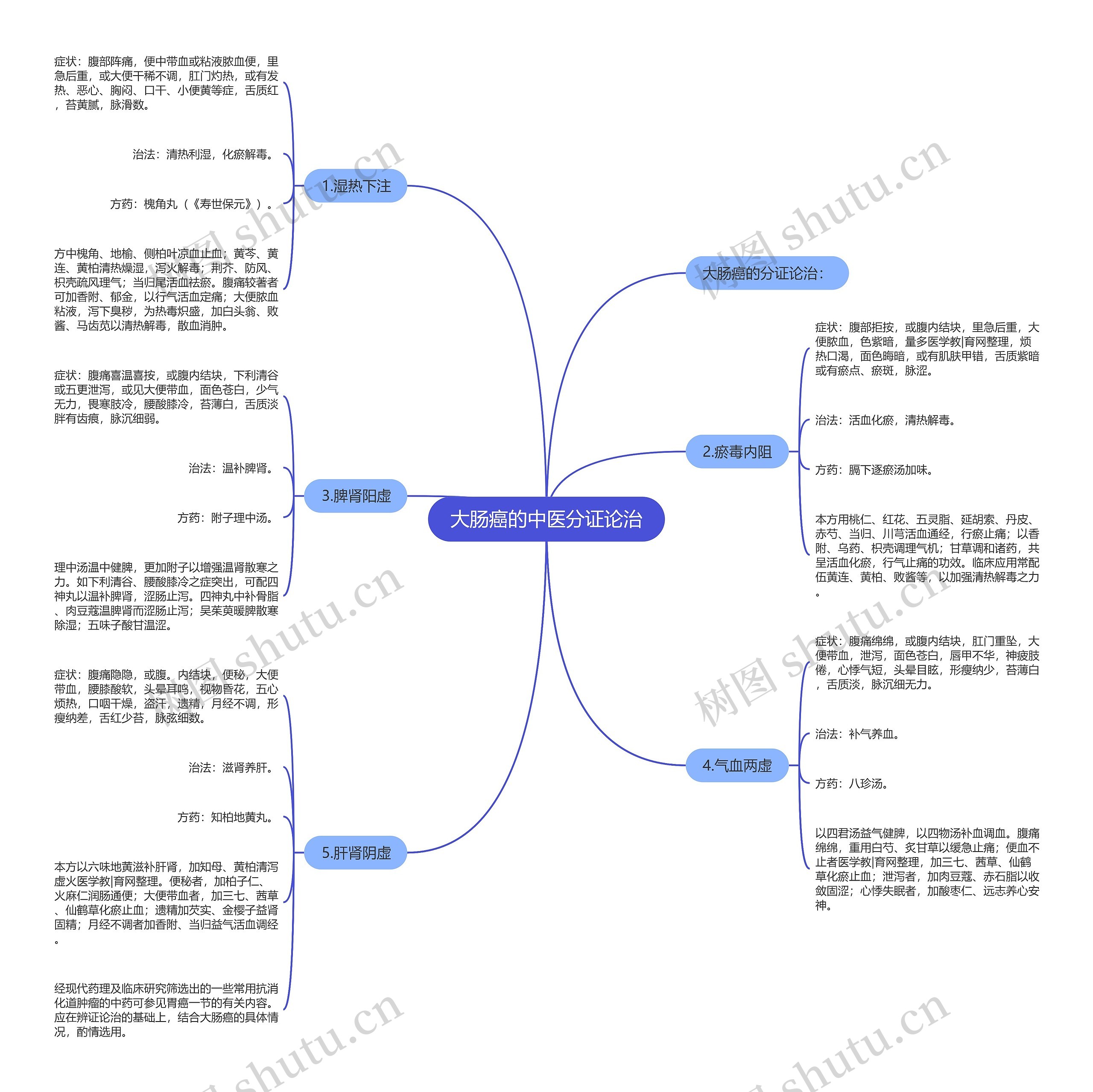大肠癌的中医分证论治 大肠癌的中医分证论治