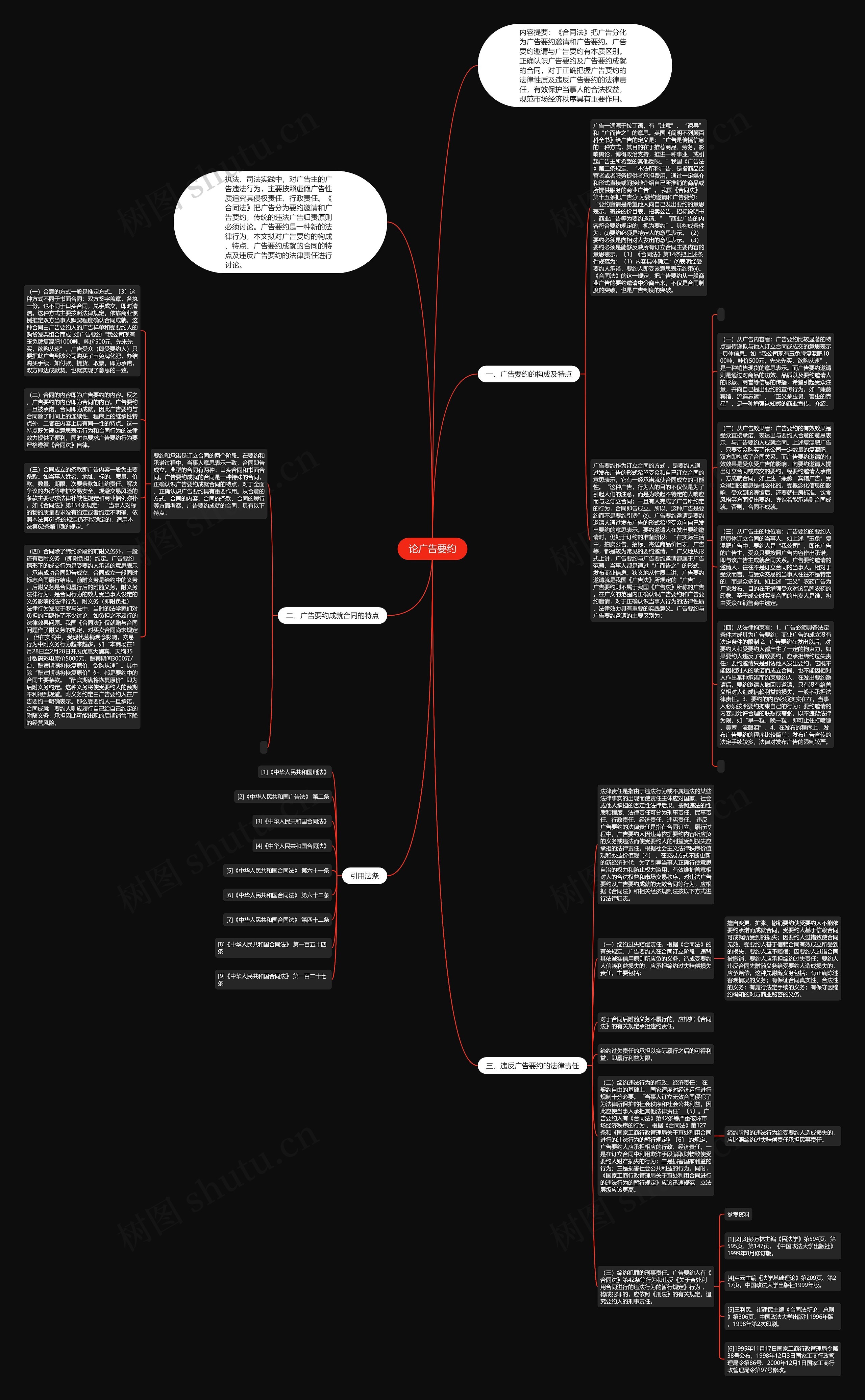 论广告要约思维导图