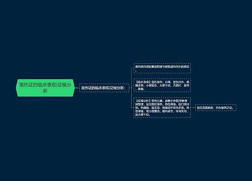 里热证的临床表现|证候分新