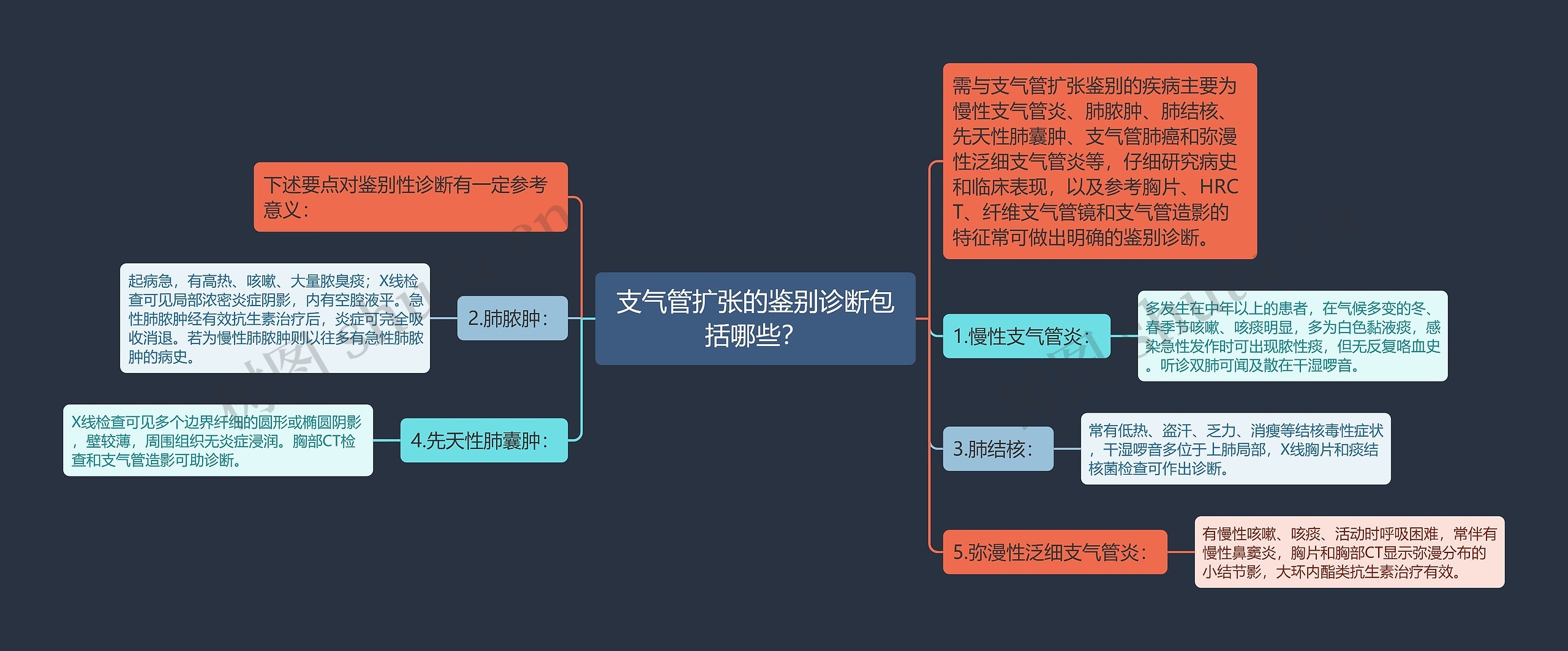 支气管扩张的鉴别诊断包括哪些？