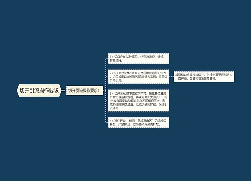 切开引流操作要求