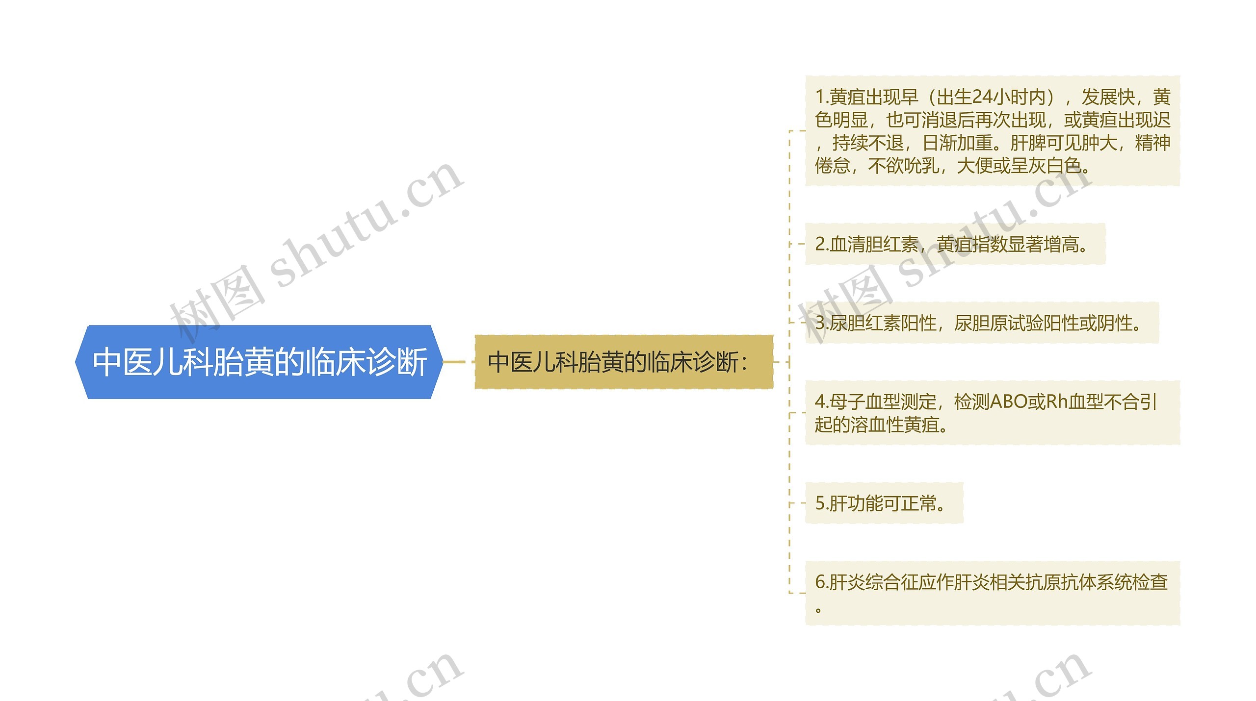 中医儿科胎黄的临床诊断 中医儿科胎黄的临床诊断