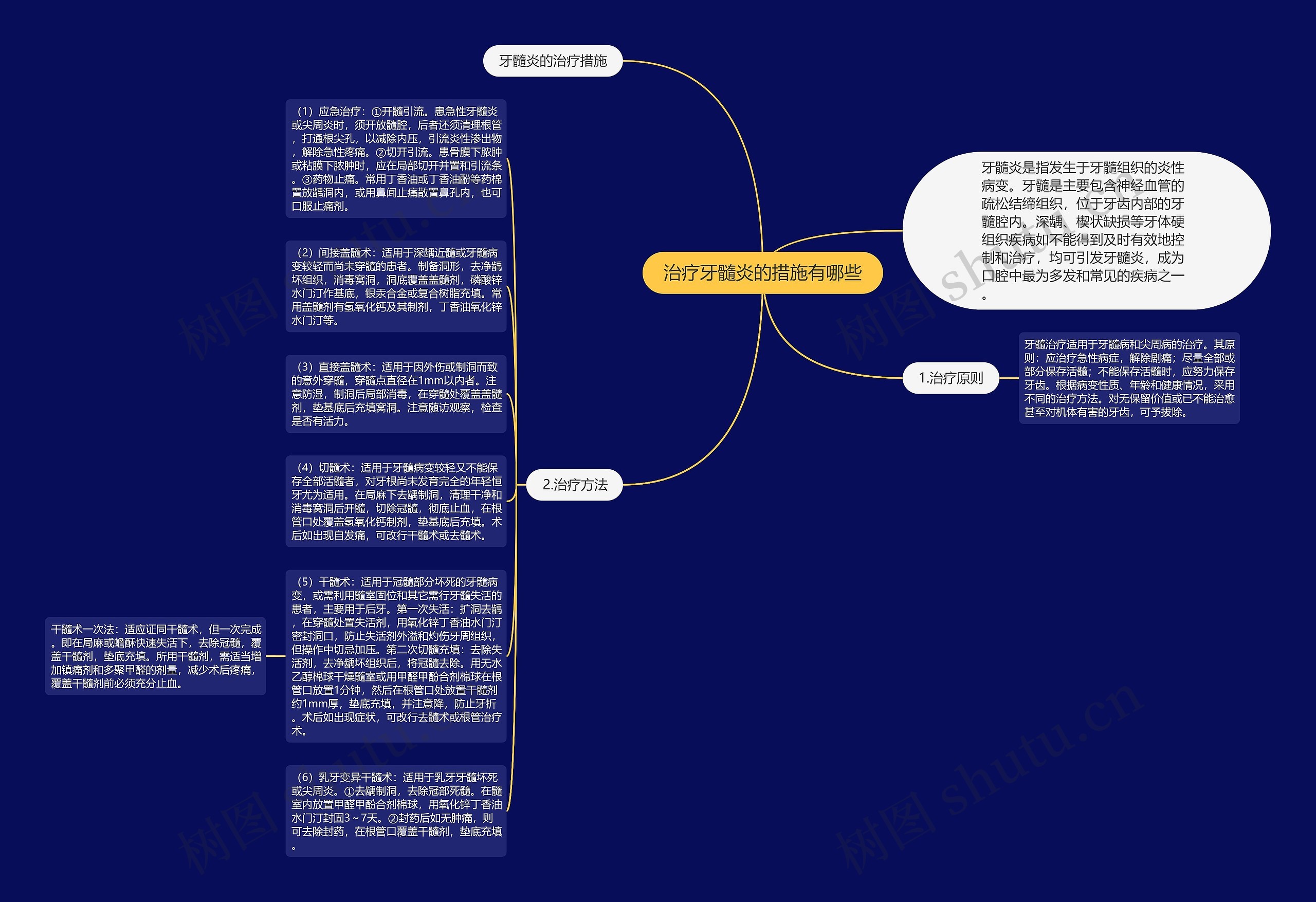 治疗牙髓炎的措施有哪些思维导图