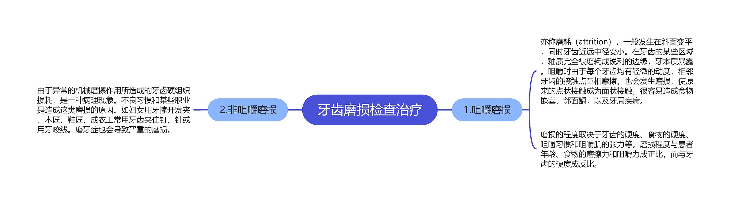 牙齿磨损检查治疗