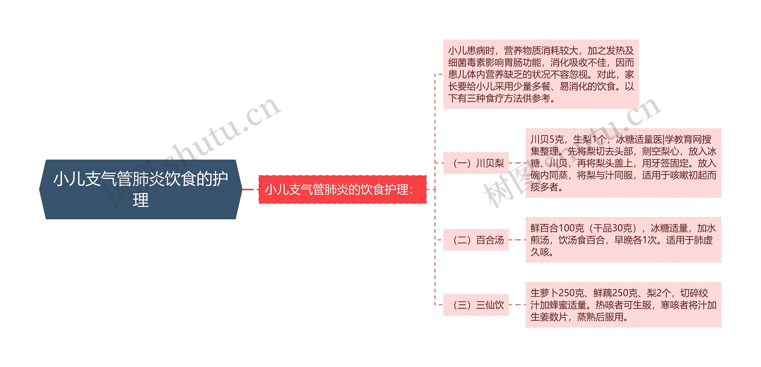 小儿支气管肺炎饮食的护理