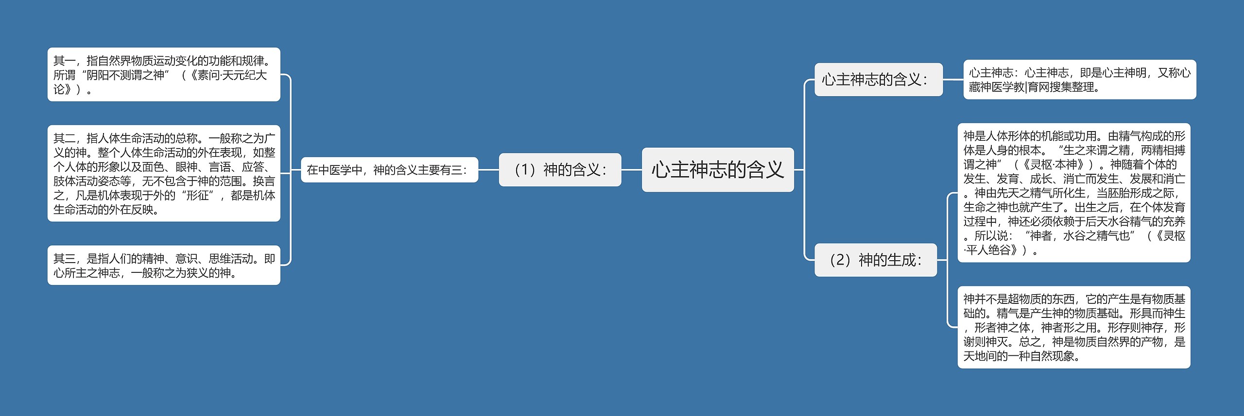 心主神志的含义 心主神志的含义