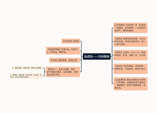 白虎汤——方剂集锦