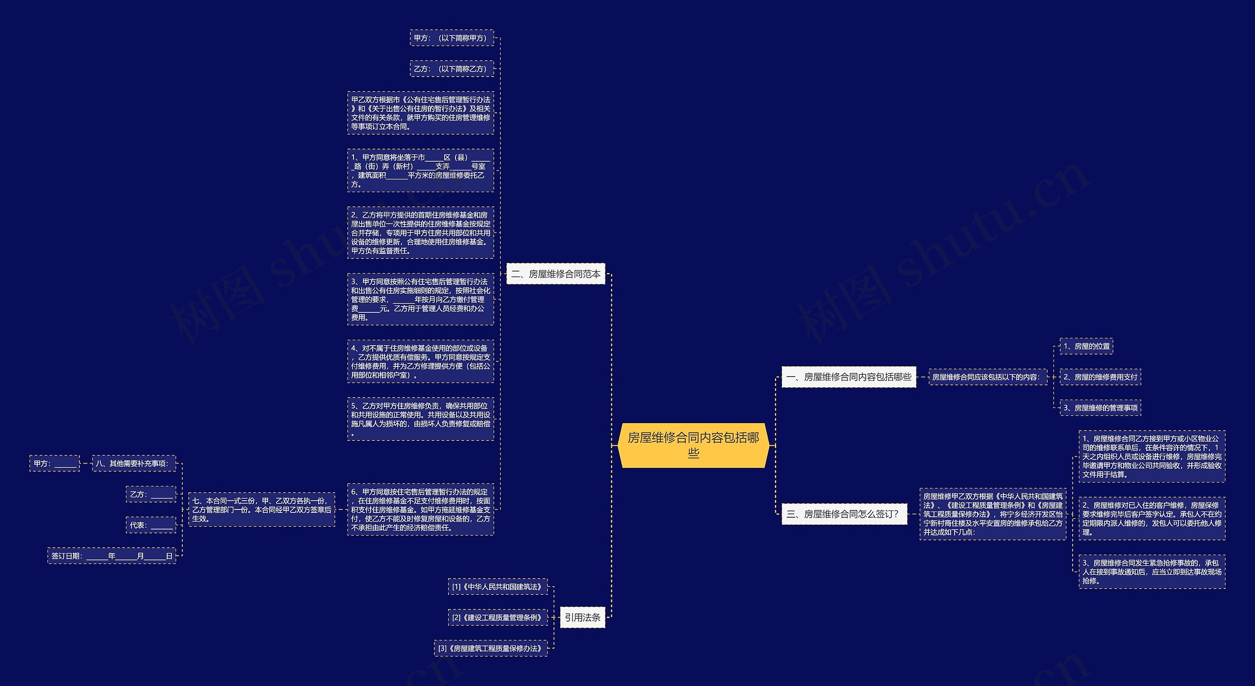 房屋维修合同内容包括哪些思维导图