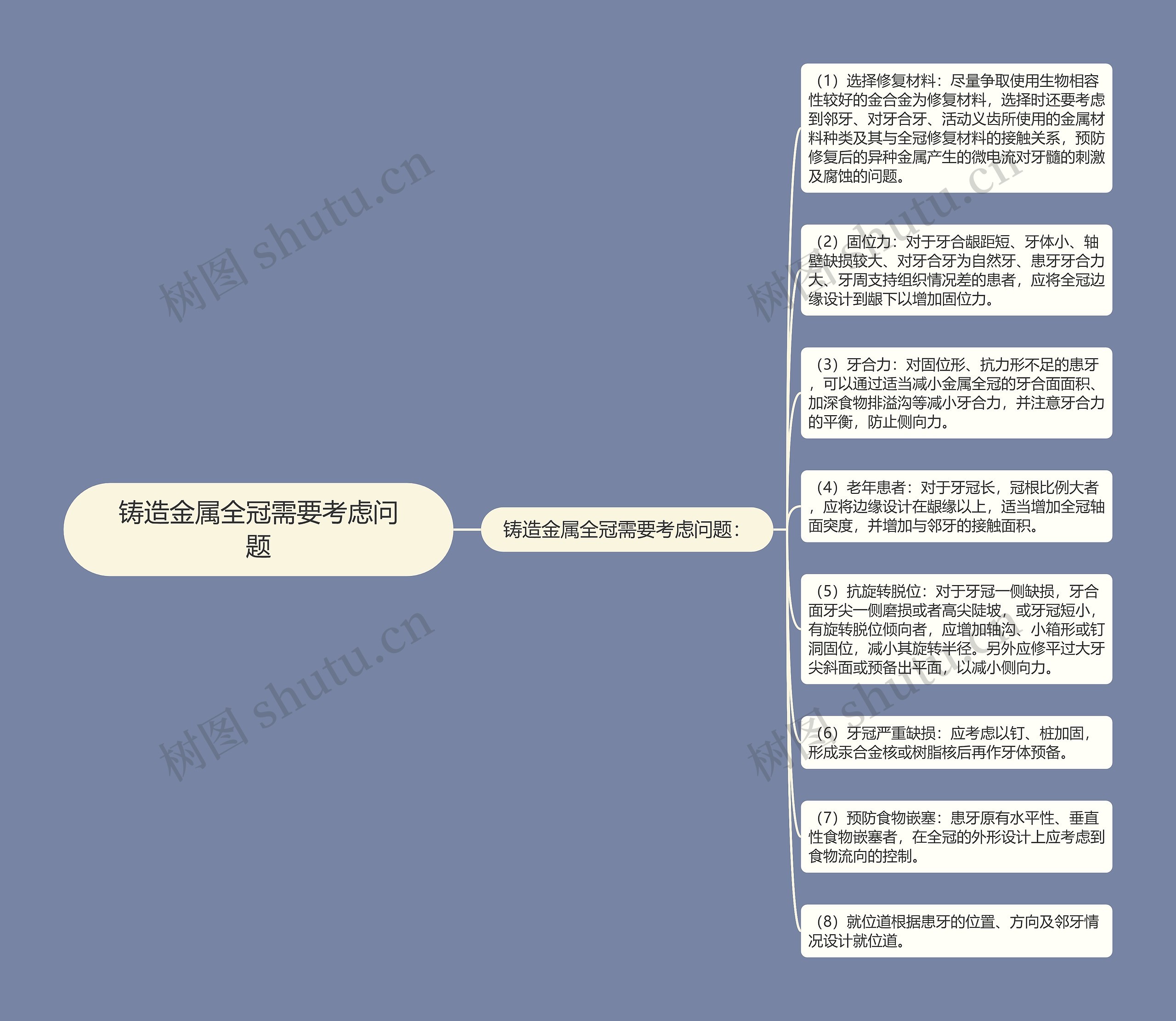 铸造金属全冠需要考虑问题