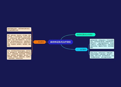 麻疹辨证要点|治疗原则