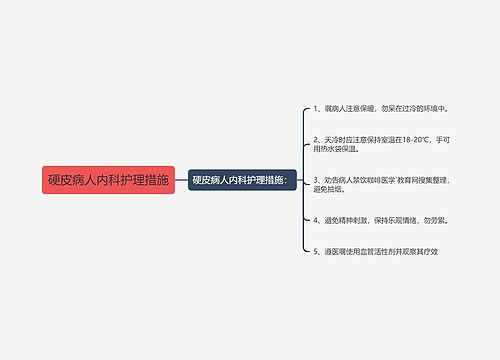 硬皮病人内科护理措施