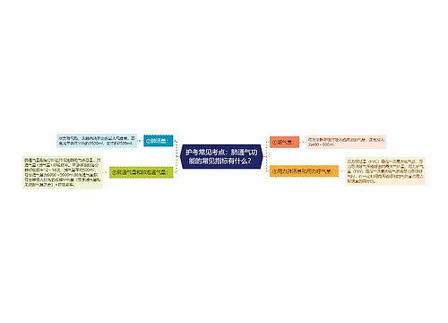 护考常见考点：肺通气功能的常见指标有什么？