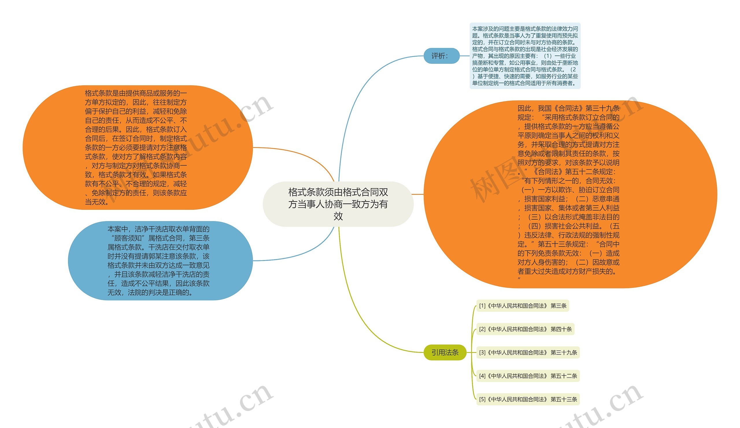 格式条款须由格式合同双方当事人协商一致方为有效