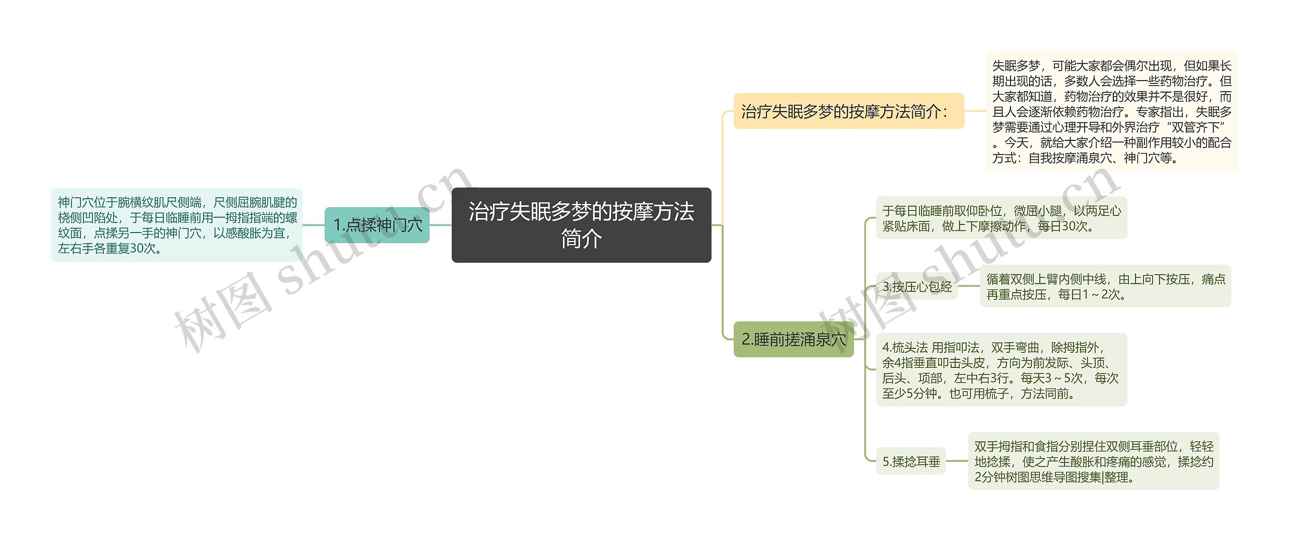 治疗失眠多梦的按摩方法简介