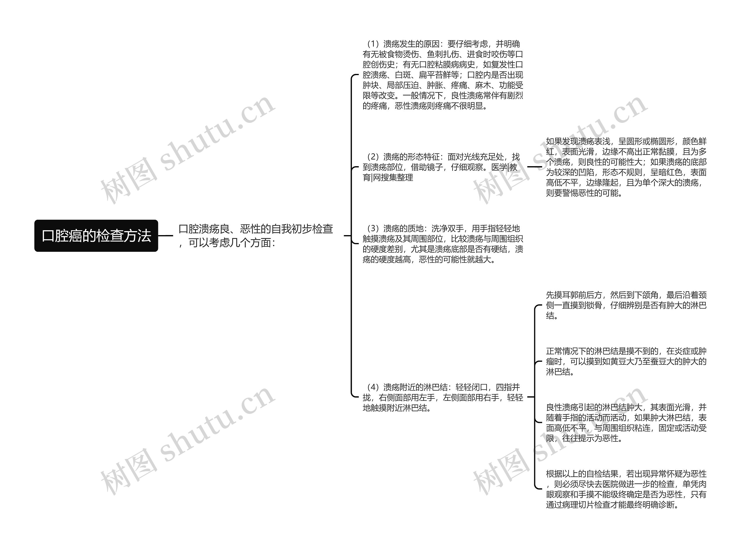 口腔癌的检查方法思维导图