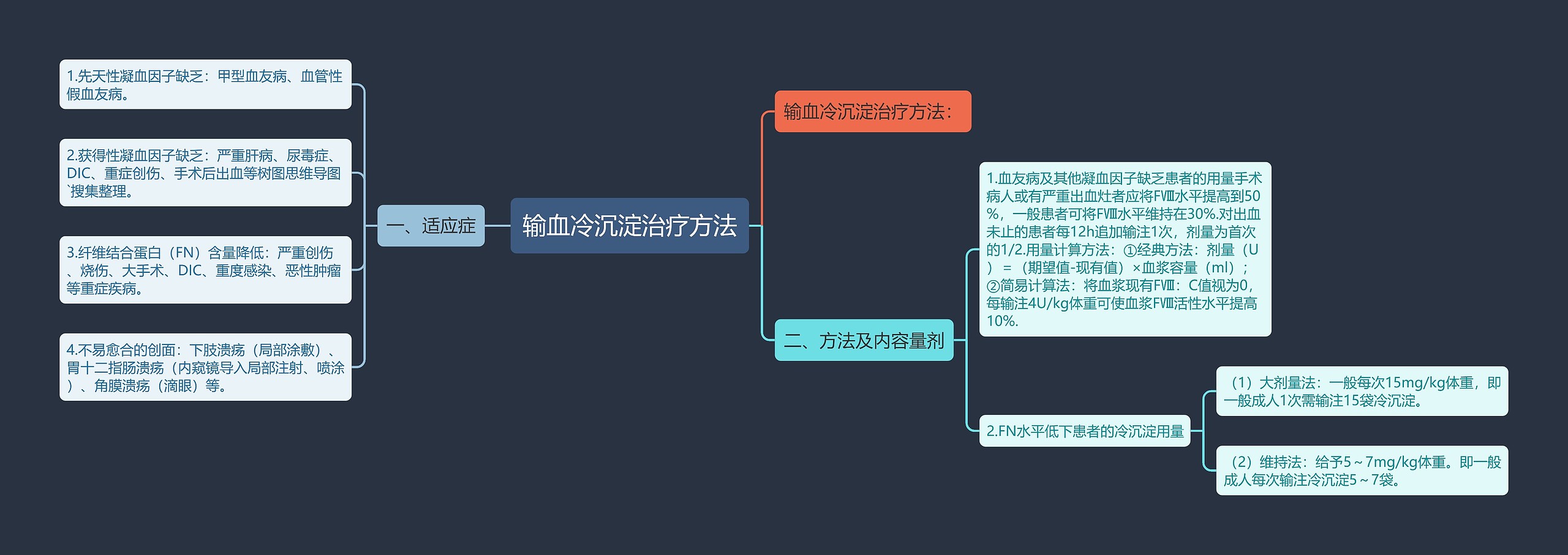 输血冷沉淀治疗方法思维导图