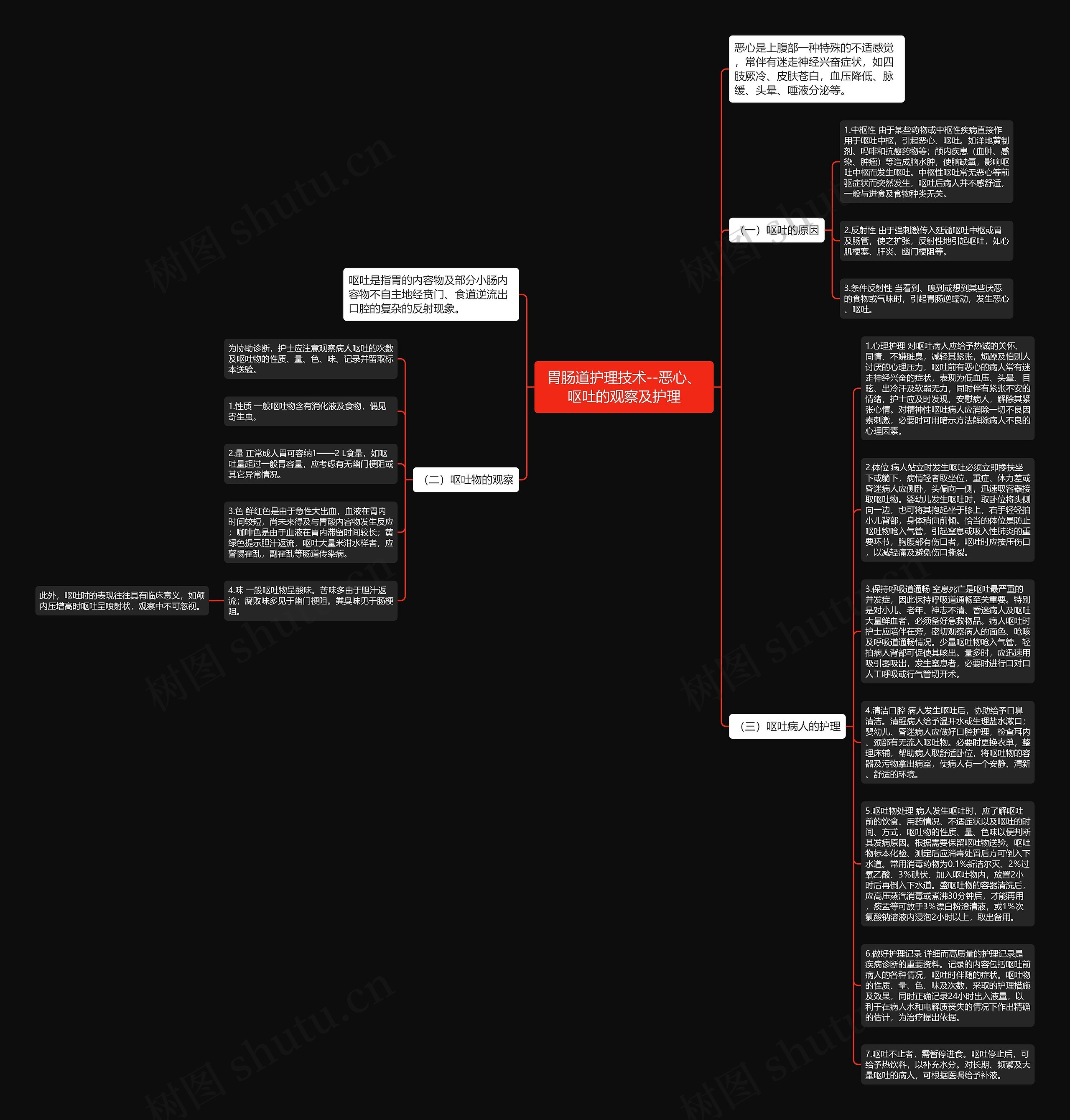 胃肠道护理技术--恶心、呕吐的观察及护理思维导图
