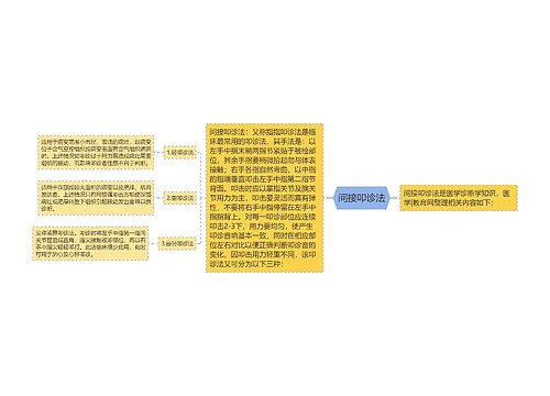 间接叩诊法