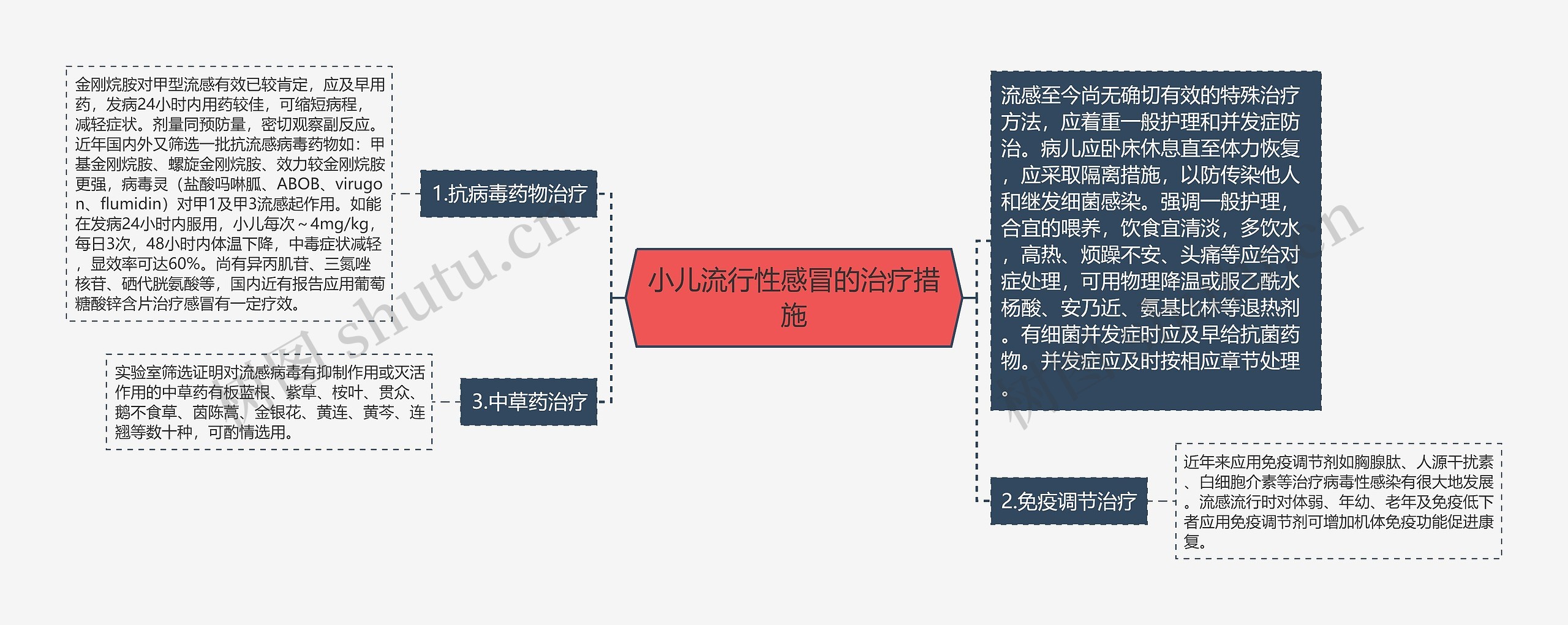 小儿流行性感冒的治疗措施