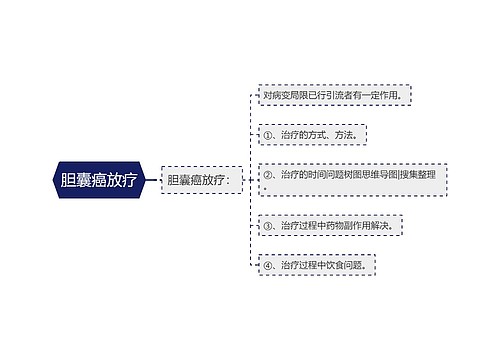 胆囊癌放疗