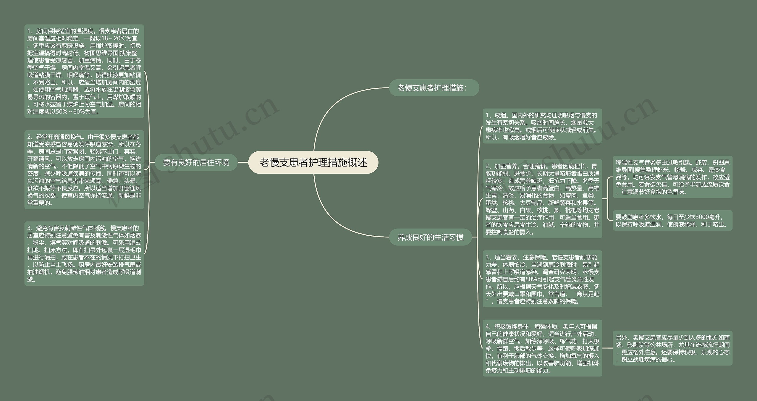 老慢支患者护理措施概述思维导图