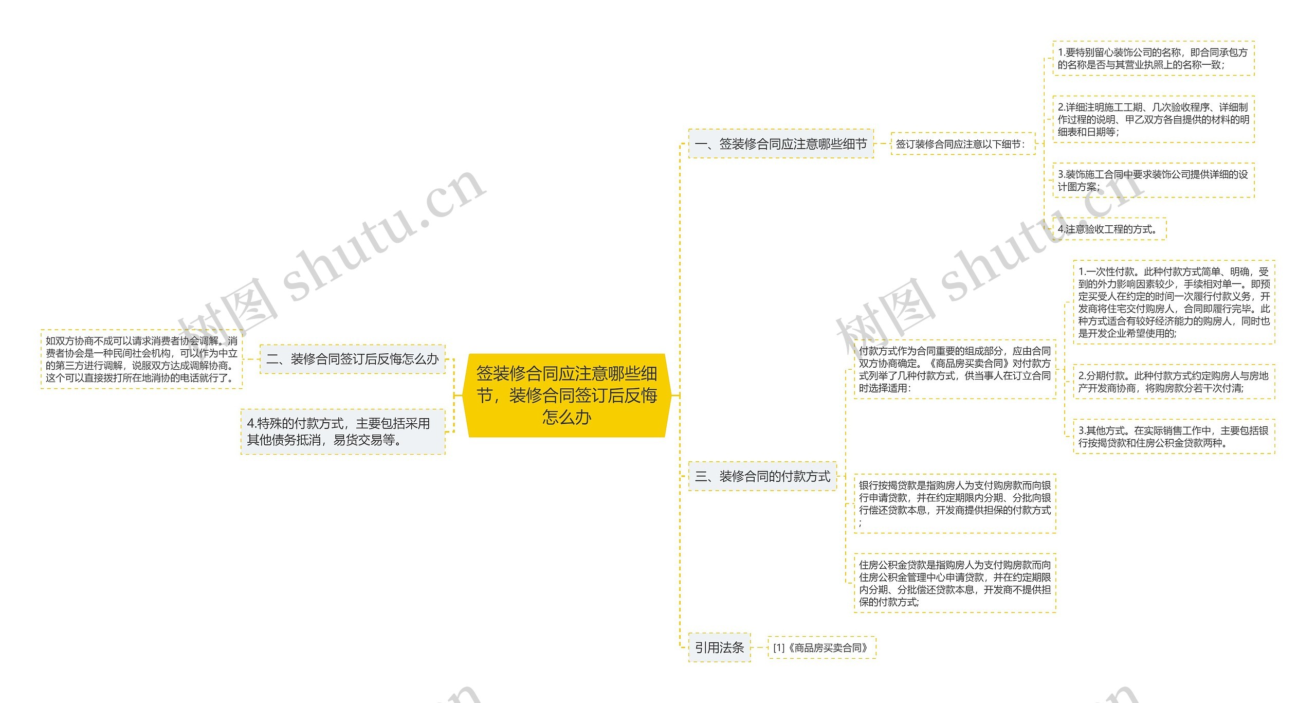 签装修合同应注意哪些细节，装修合同签订后反悔怎么办