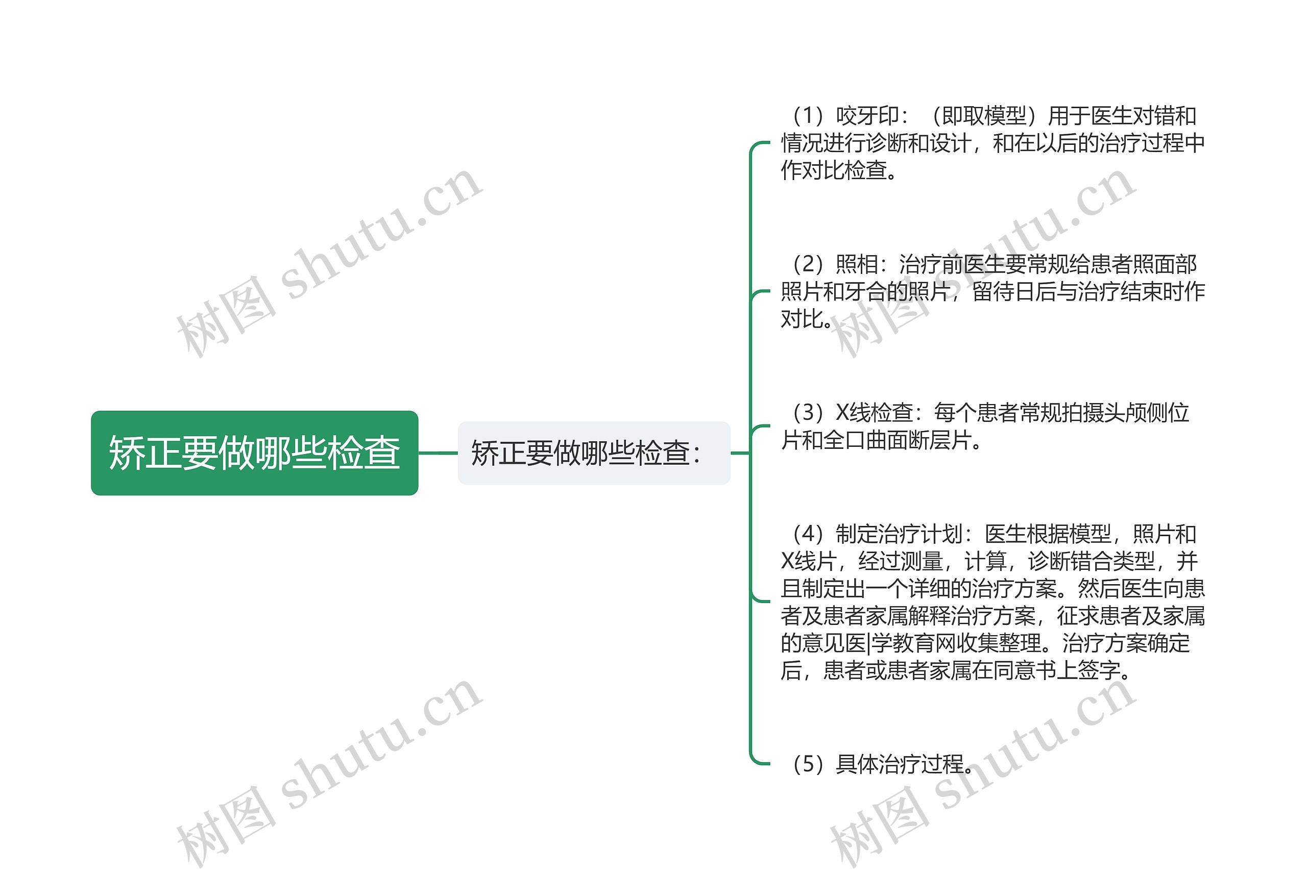 矫正要做哪些检查