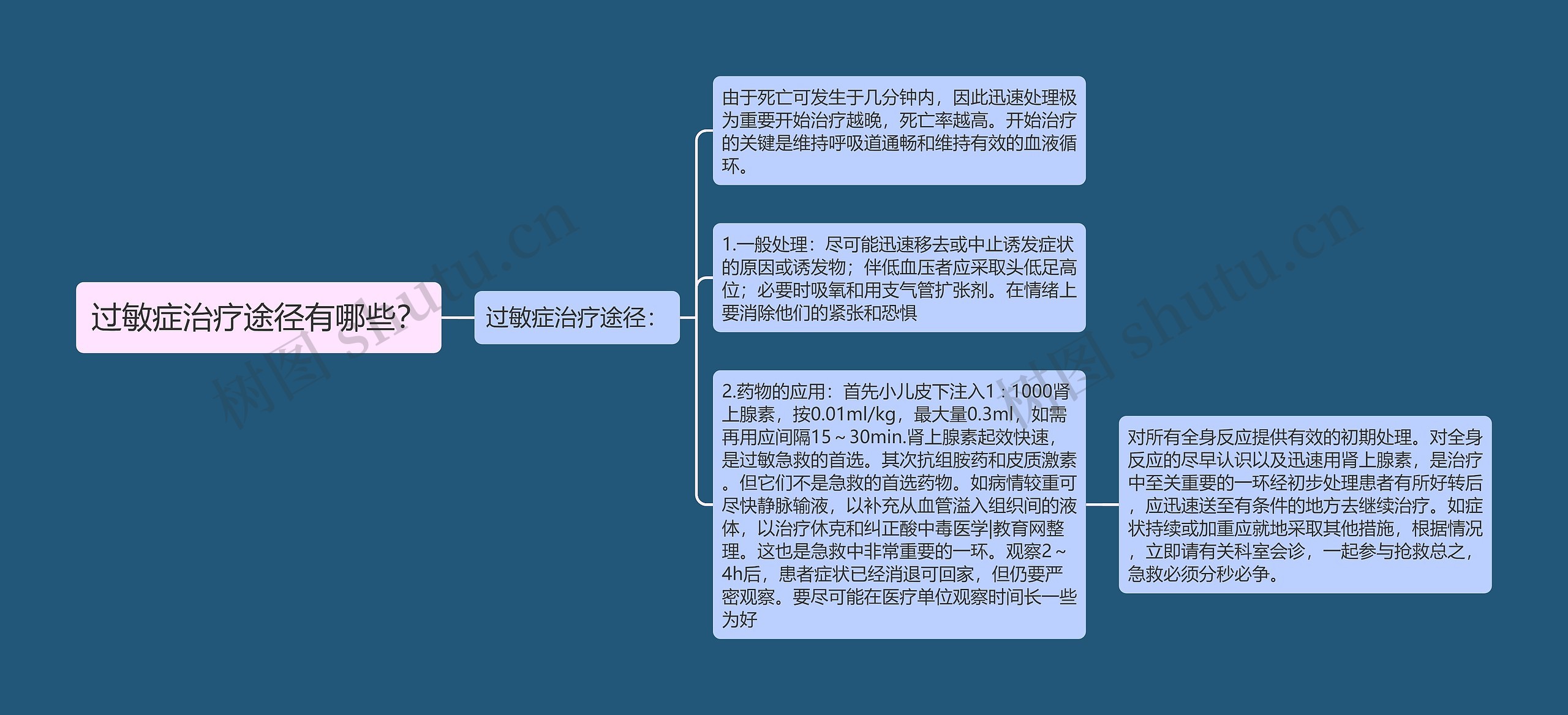 过敏症治疗途径有哪些？