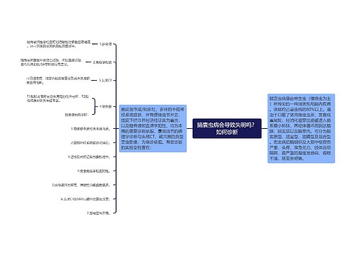 脑囊虫病会导致失明吗？如何诊断