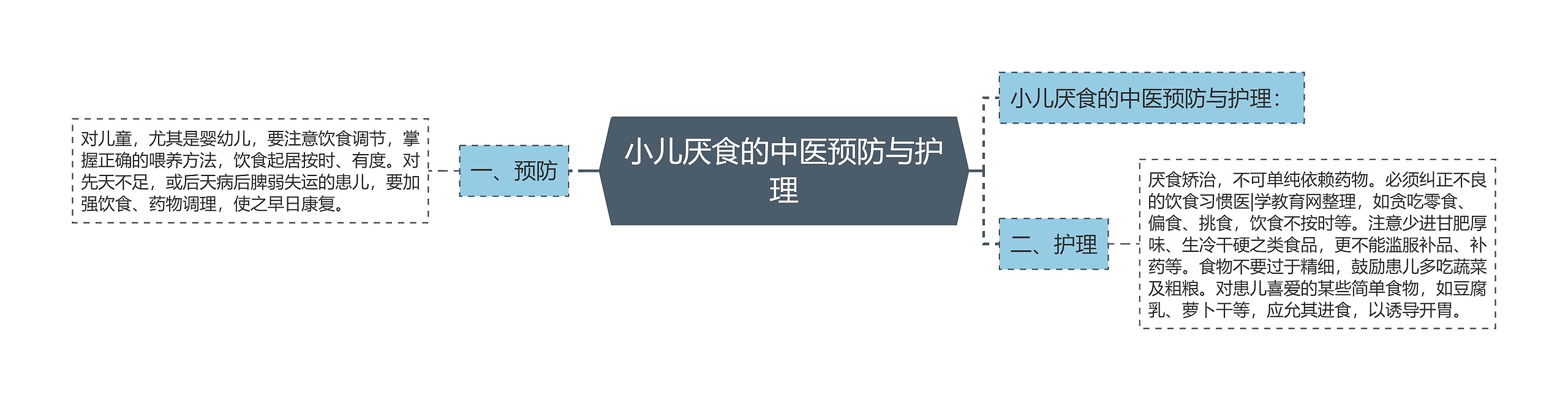 小儿厌食的中医预防与护理 小儿厌食的中医预防与护理