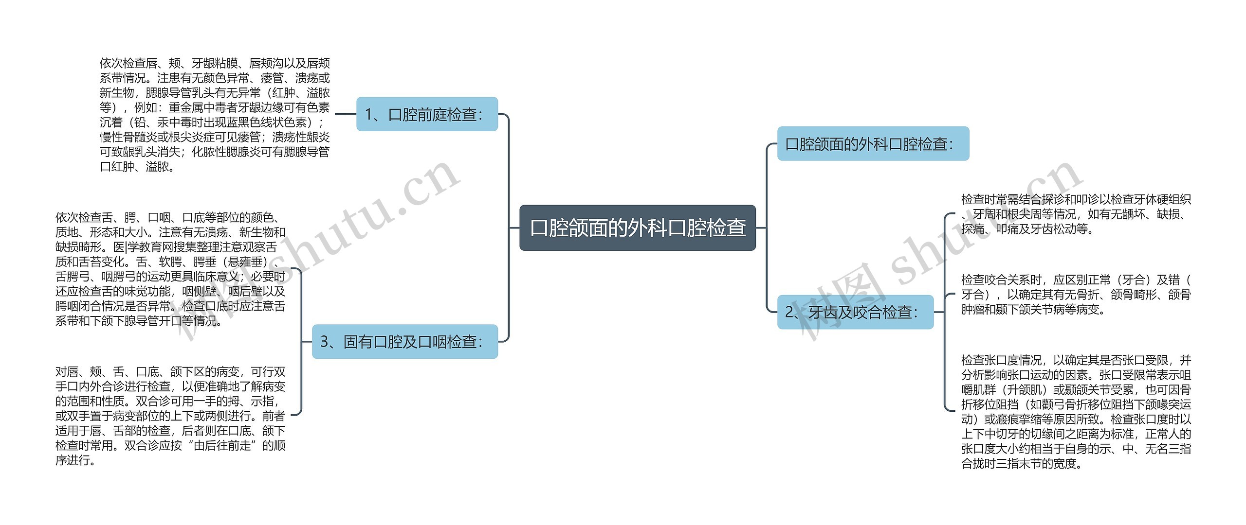 口腔颌面的外科口腔检查