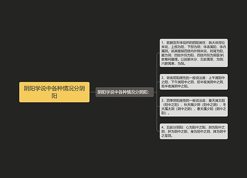 阴阳学说中各种情况分阴阳