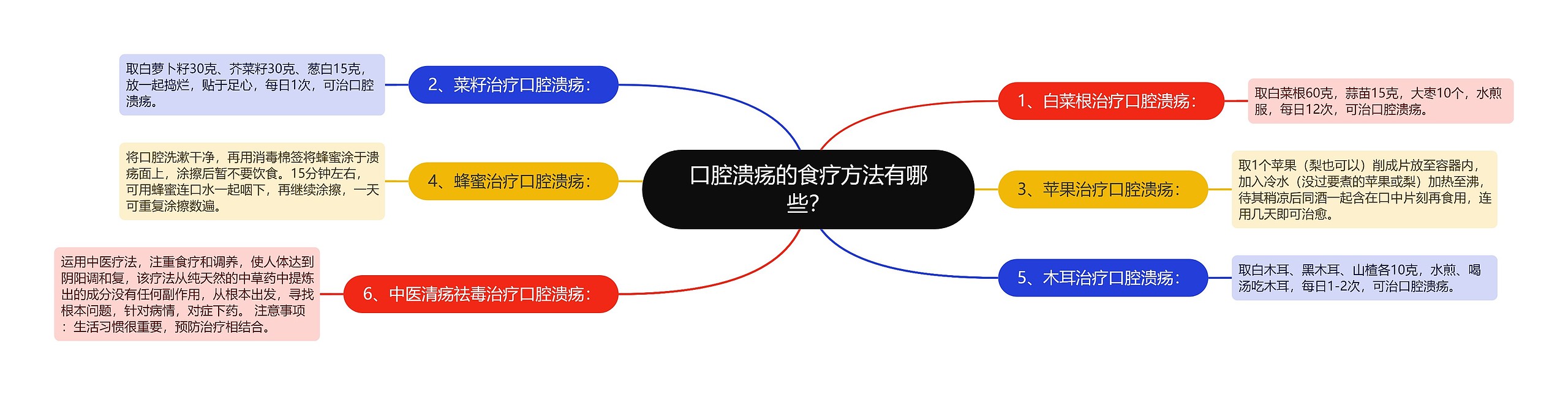 口腔溃疡的食疗方法有哪些? 口腔溃疡的食疗方法有哪些?