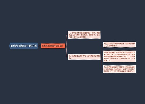 肝癌肝郁脾虚中医护理