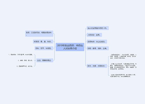 2019年执业药师：中药仙人对坐草介绍