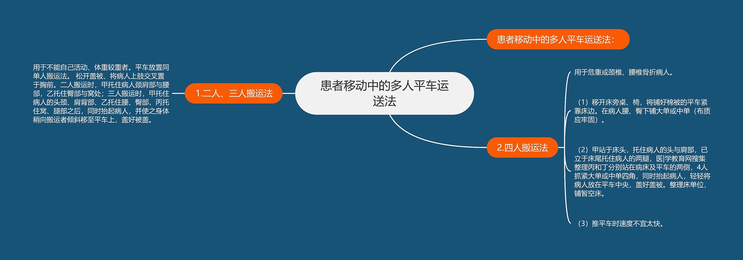 患者移动中的多人平车运送法