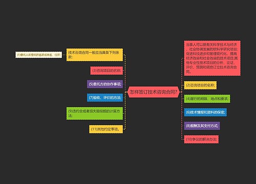 怎样签订技术咨询合同?