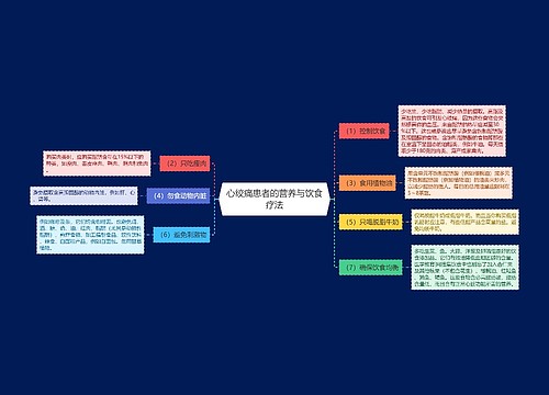 心绞痛患者的营养与饮食疗法
