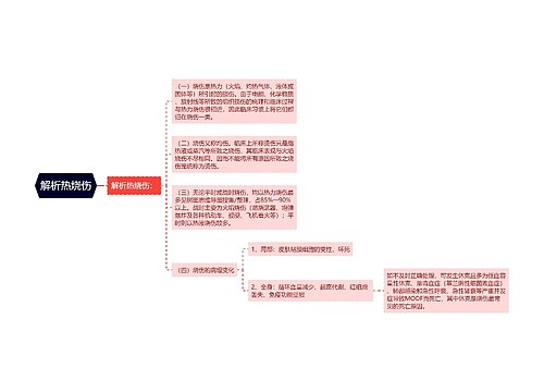 解析热烧伤