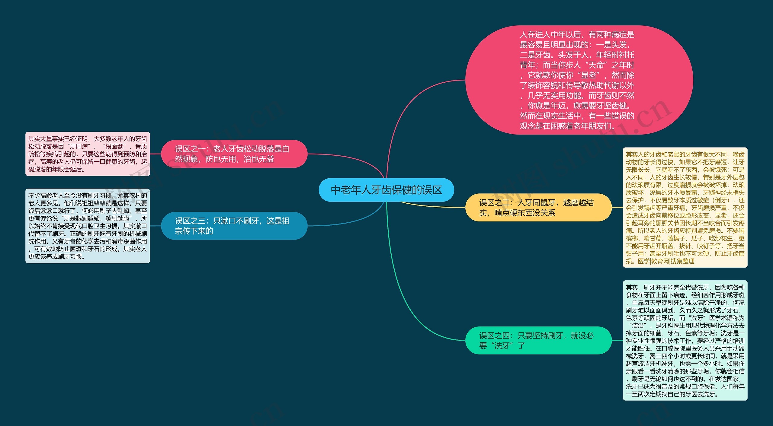 中老年人牙齿保健的误区思维导图