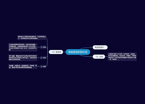 骨盆底组织的分类