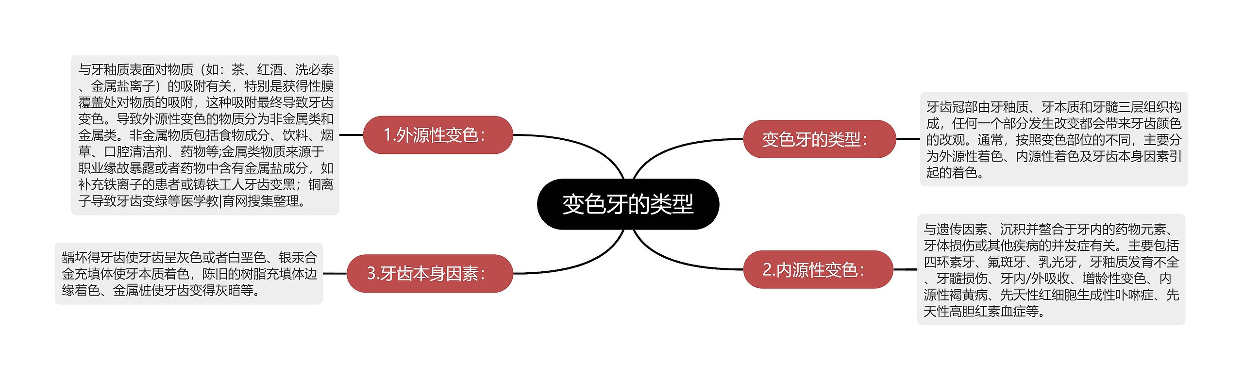 变色牙的类型