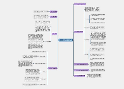 Graves病的治疗|适应证