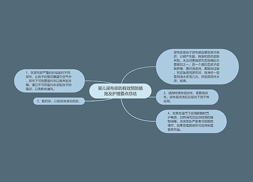 婴儿尿布疹的有效预防措施及护理要点总结