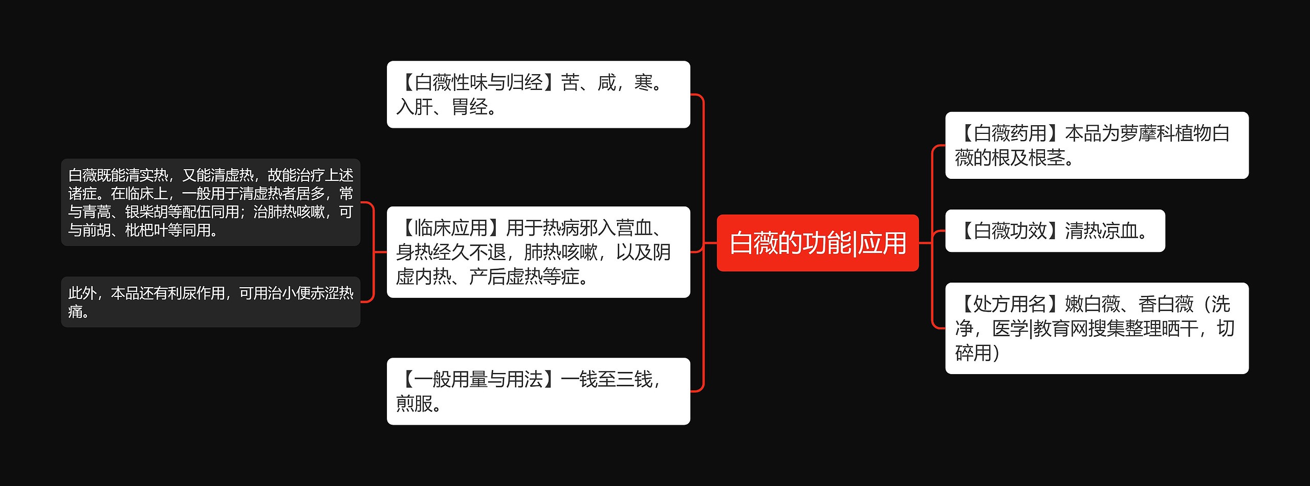 白薇的功能|应用 白薇的功能|应用